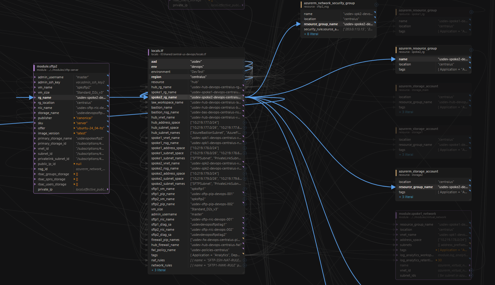 The SchematIaC canvas: dev.tfvars flowing into variables.tf, main.tf locals, and four resources, wires running left to right