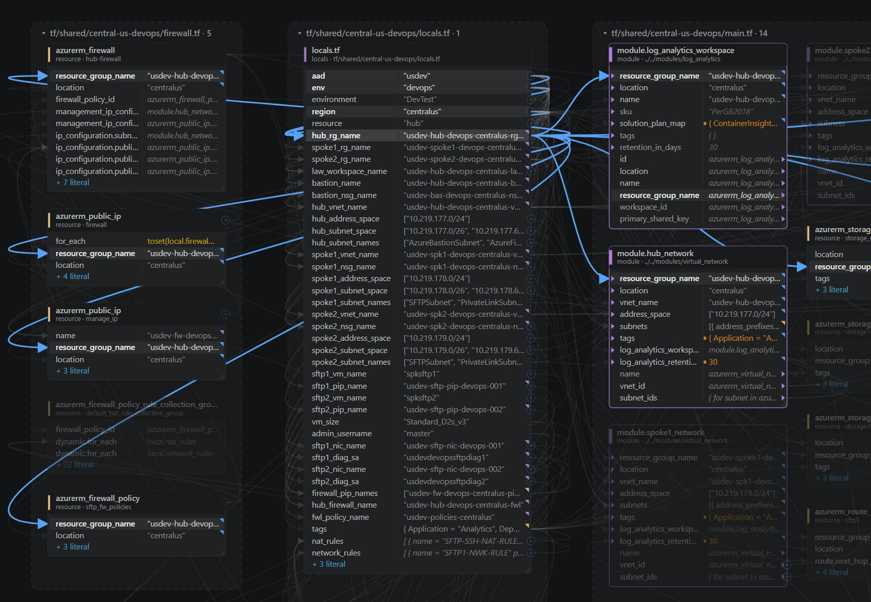 A traced path: one row selected, its whole lineage lit while everything else dims