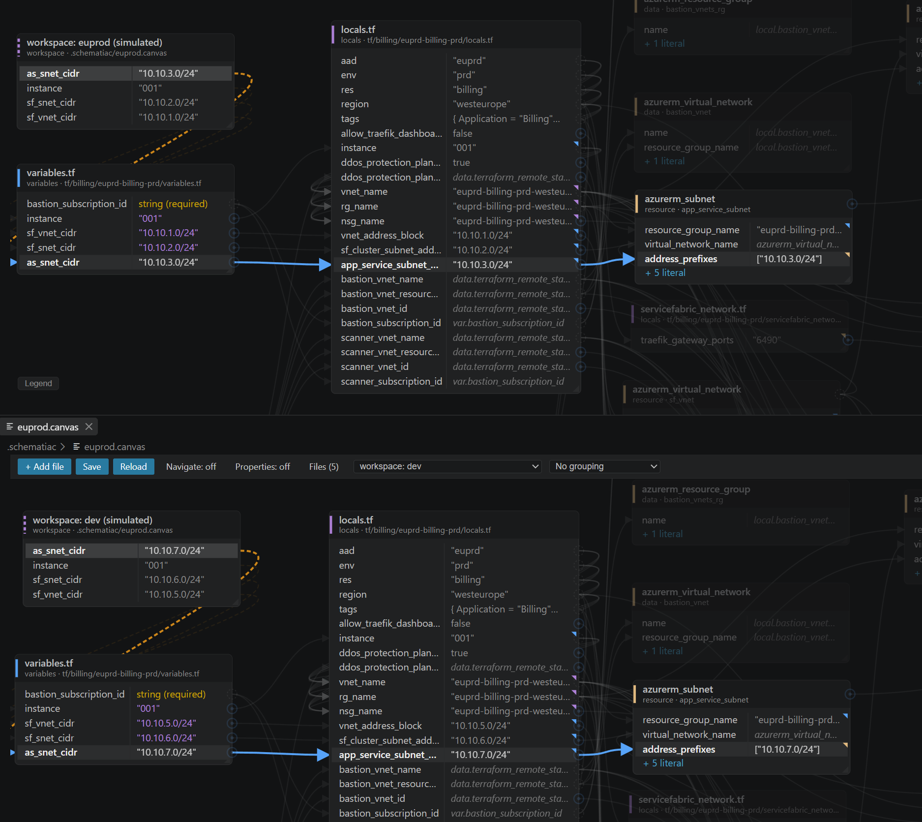 The same canvas open twice — workspace prod beside workspace dev, different resolved values flowing through